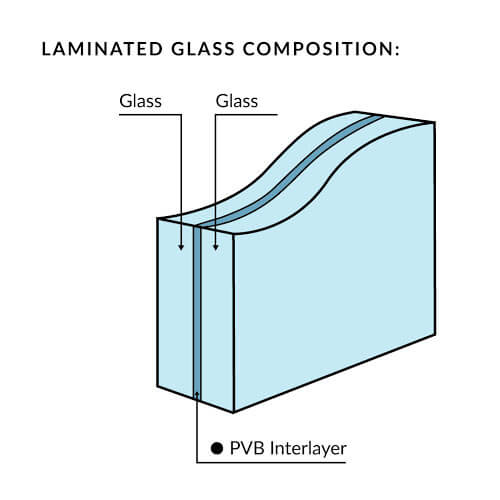 Laminated Glass for Windows
